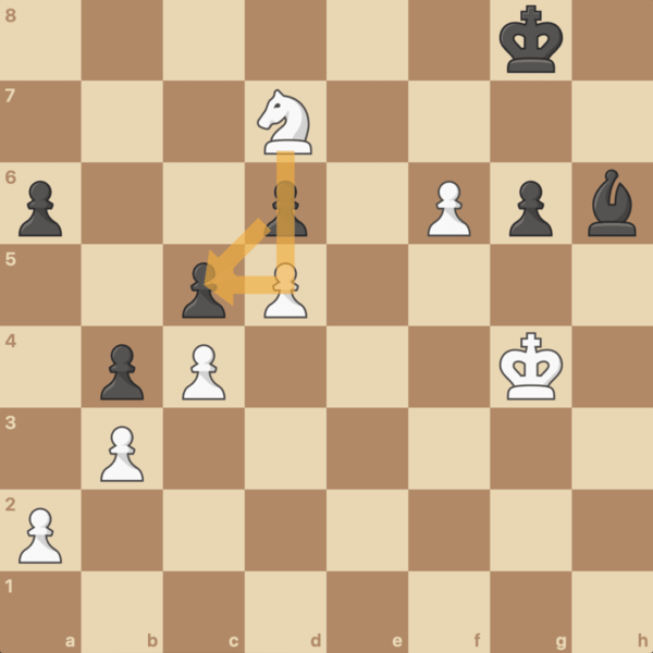 This knight sacrifice allows White's d-pawn to promote to a queen.