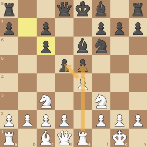 This pawn trade gives White's rook an open e-file.