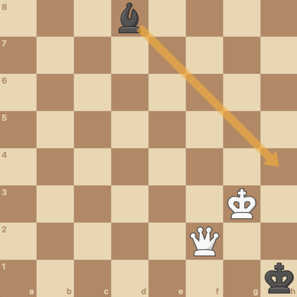 In this position, Black is able to save a draw with this bishop check.