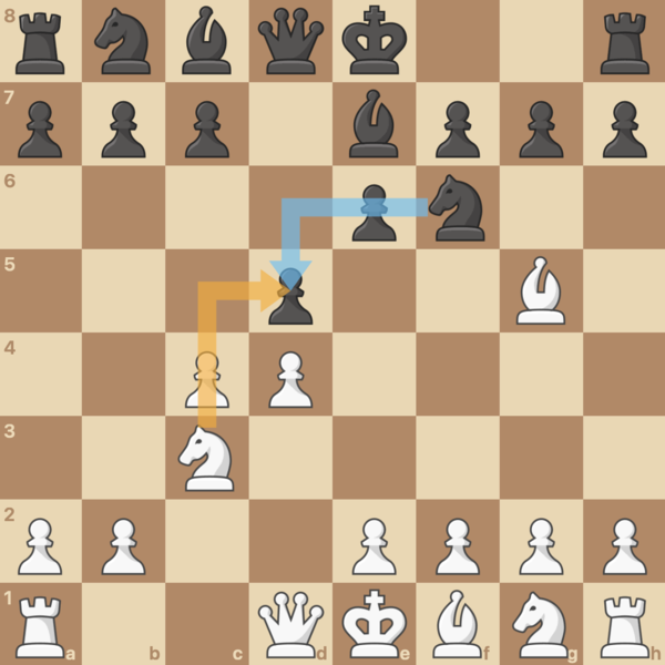 Typical progression of the Queen's Gambit Declined.