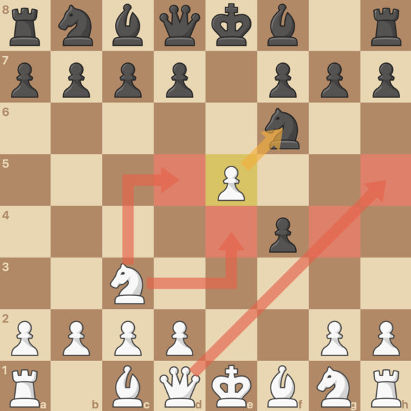 The Vienna Gambit accepted: Black must retreat the knight to its home square.

