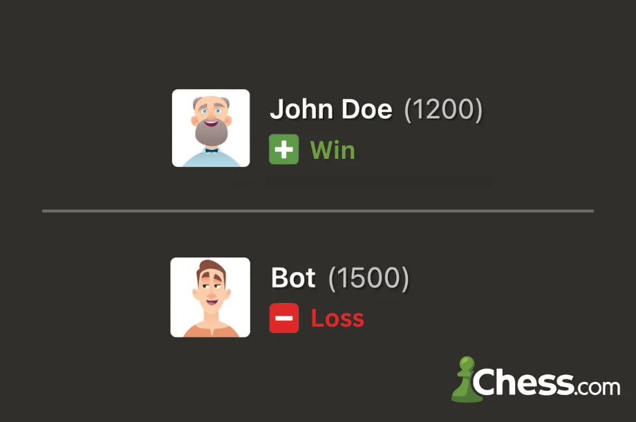 A diagram suggesting that a chess player rated 1200 may win against a 1500 chess bot.