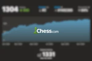 A graph showing a slow but steady increase in one's chess rating.