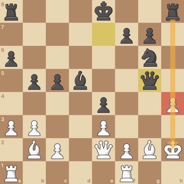 Since White's pawn is pinned by the rook, it cannot capture the queen.